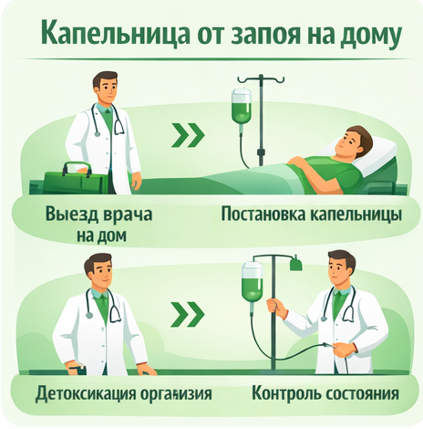 капельница от запоя в Симе в клинике Санати